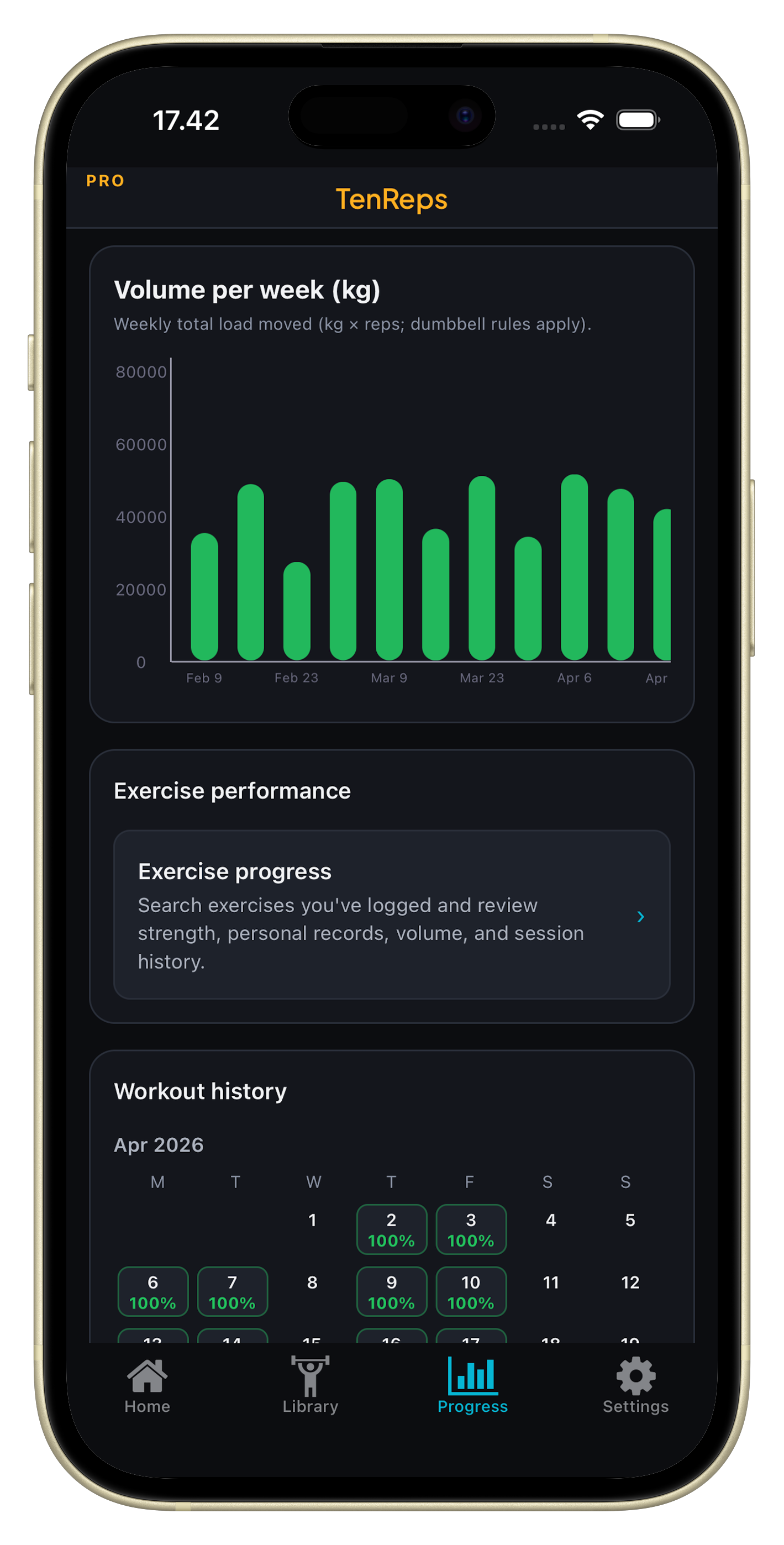 TenReps weekly volume chart and workout history calendar